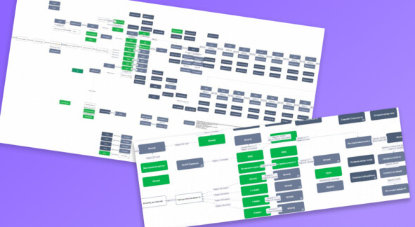 Чат-бот был разработан с разветвлённой структурой