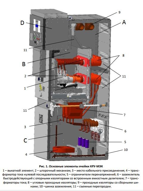                                            КРУ-МЭК в разрезе