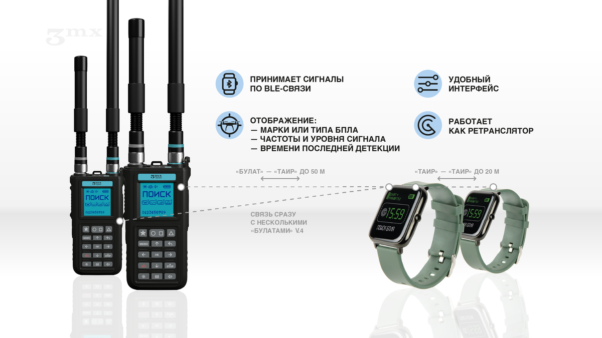 Использование детектора и устройства индивидуального оповещения