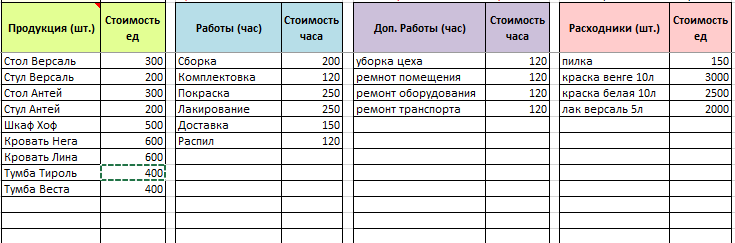 Справочник номенклатуры, работ и расходников