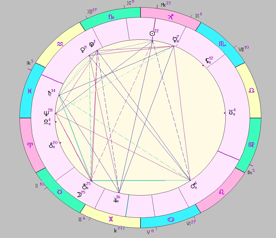 картинка на 13.12.2024 12:00 НН по Московскому времени сделана при помощи астропрограммы Стелла