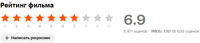 Скрин из сайта Кинопоиск.