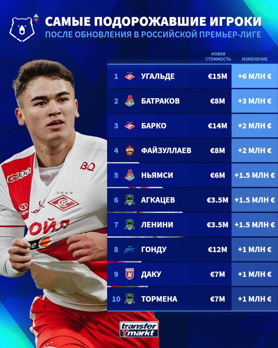    Телеграм-канал Transfermarkt