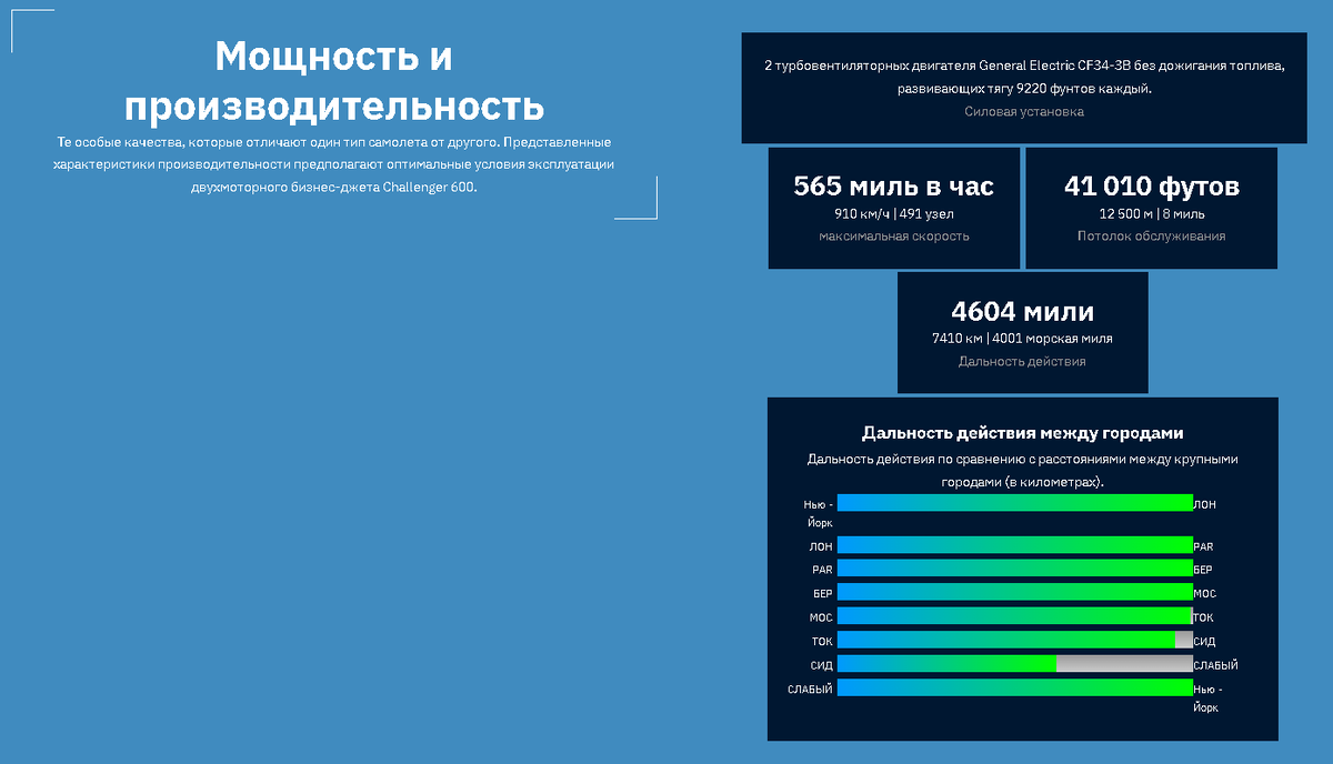 Мощность и производительность Challenger 600