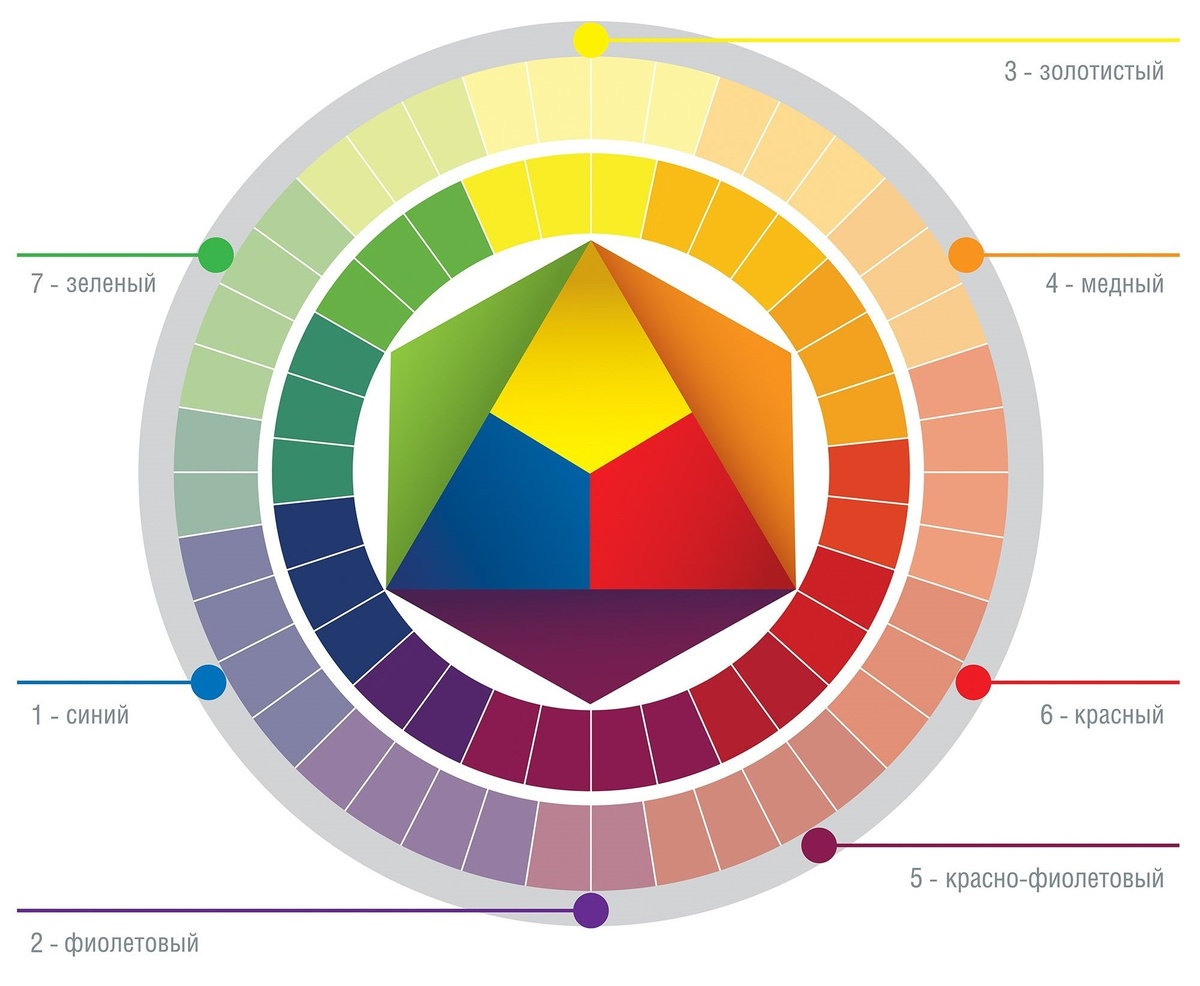 цветовой круг