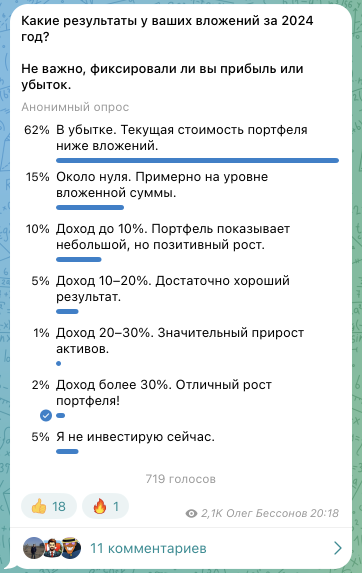Результаты опроса