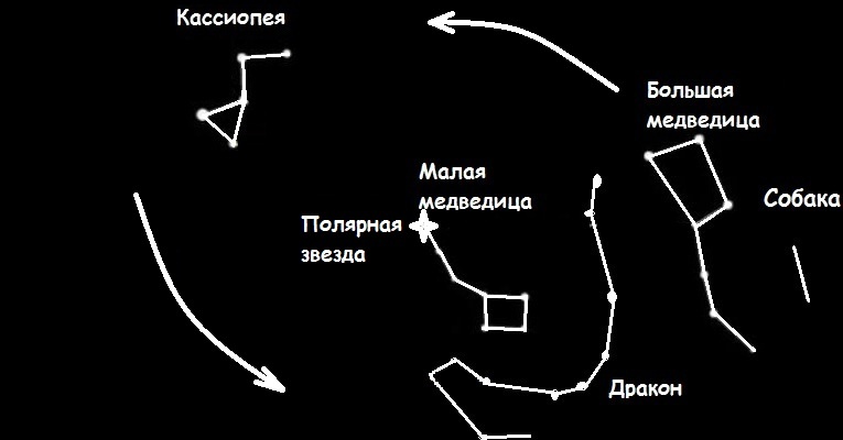 Расположение созвездий на небе