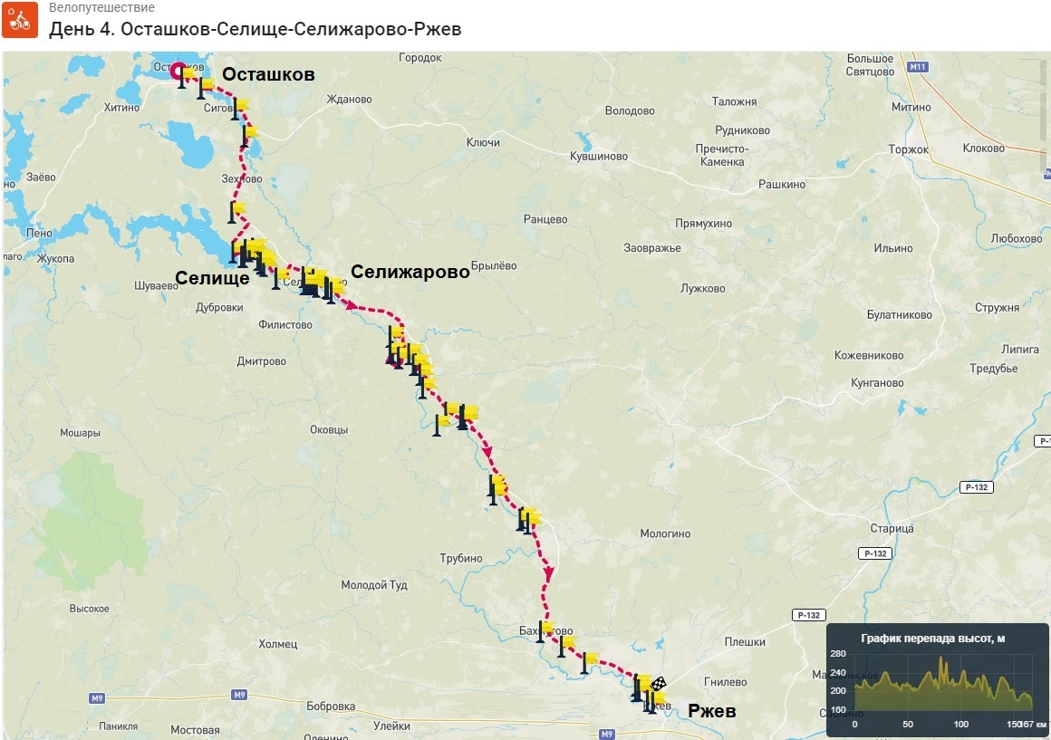 День 4. Схема веломаршрута Осташков-Селище-Селижарово-Ржев.
