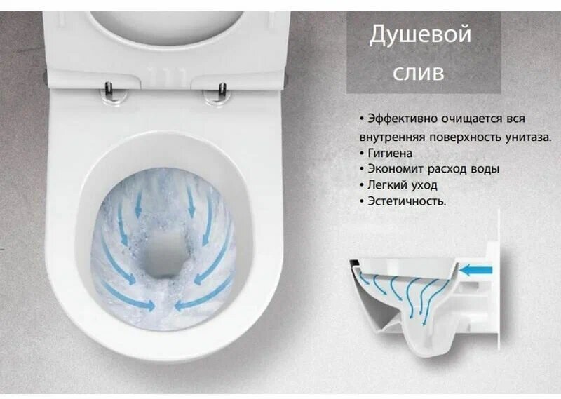 Инновационные модели унитазов с разными видами сливов