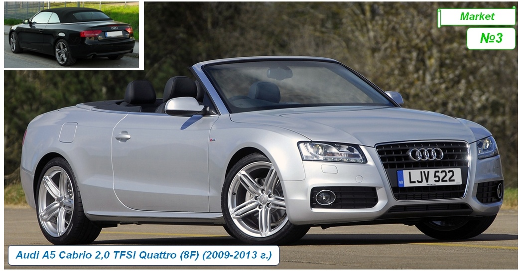 Audi A5 Cabrio 2,0 TFSI Quattro (8F)