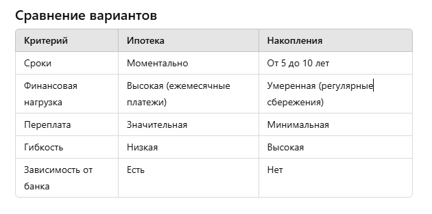 Сравнение вариантов