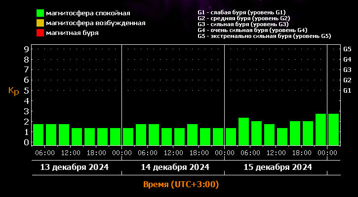 Фото: лаборатория солнечной астрономии