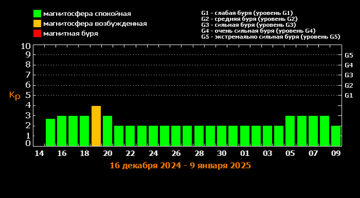 Фото: лаборатория солнечной астрономии