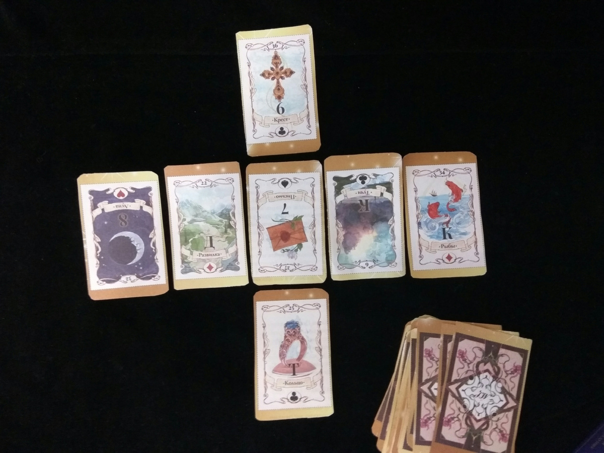 Ленорман для Весов на 2025 год