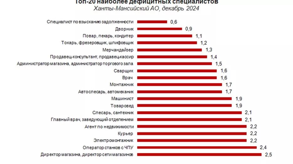     Источник: hh.ru