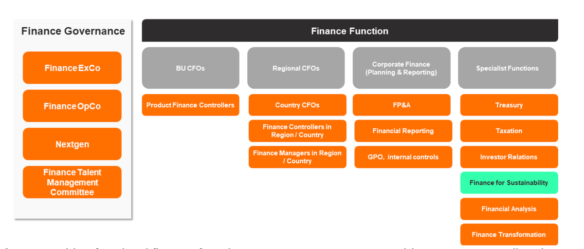 Иллюстрации из IFAC с процессами компании Olam Agri