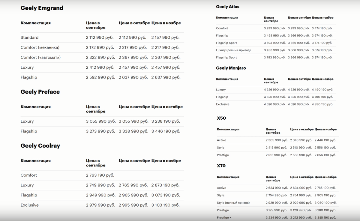 Цены в автосалонах РФ