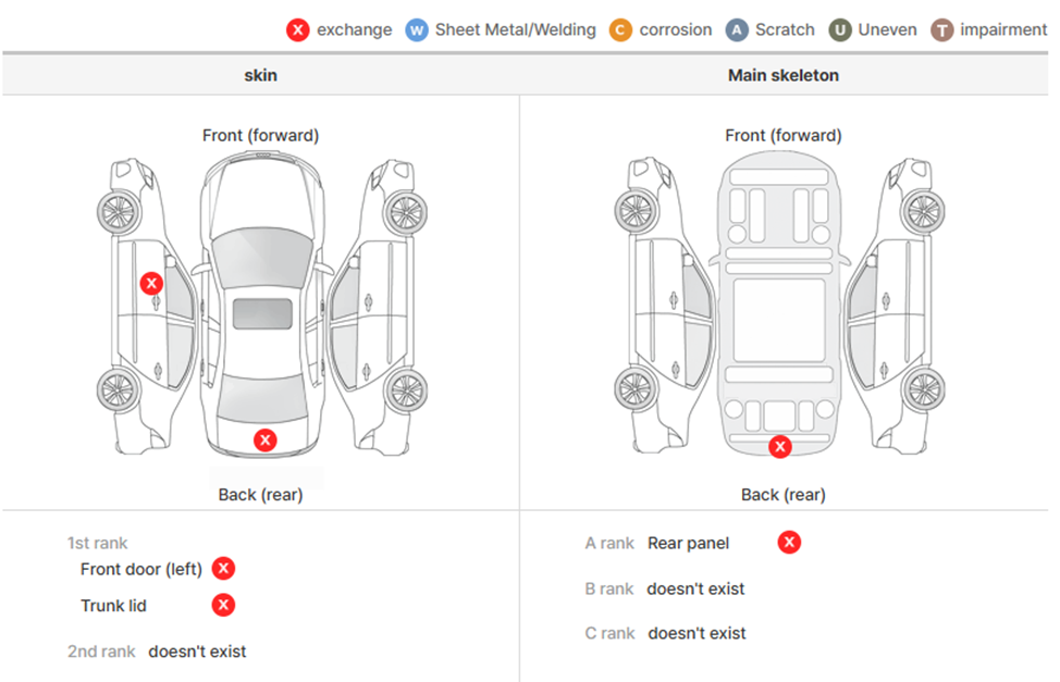 Состояние кузова автомобиля Hyundai Sonata