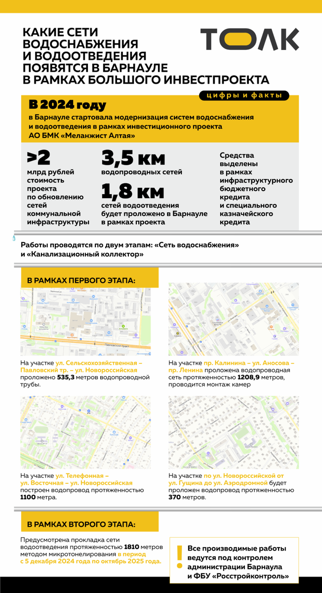    Какие сети водоснабжения и водоотведения появятся в Барнауле в рамках большого инвестиционного проекта. Источник: "Толк"