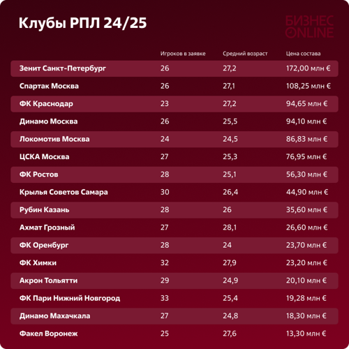 Графика: «БИЗНЕС Online»