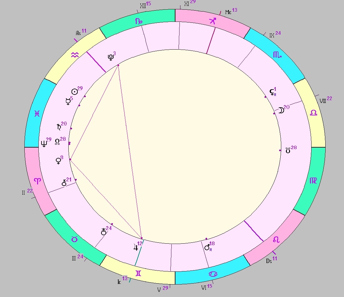 картинка на 17.02.2025 07:00 НН по Московскому времени сделана при помощи астропрограммы Стелла. Окончание действия фигуры.