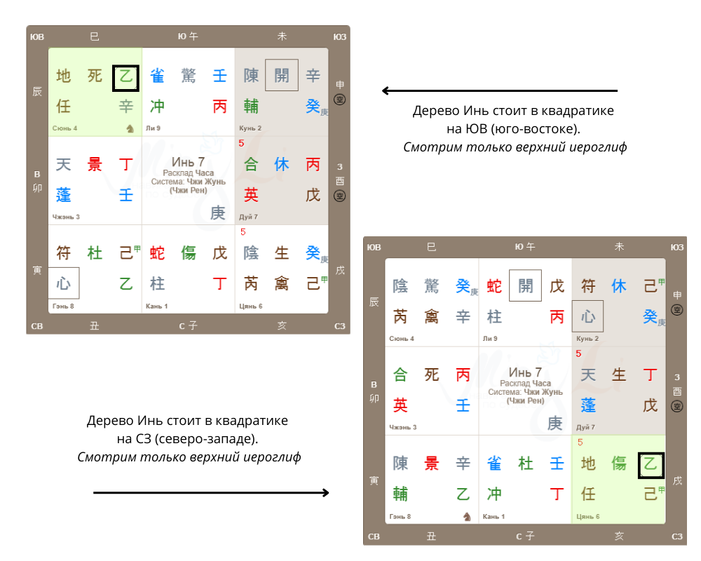 Карта рождения Ци Мень