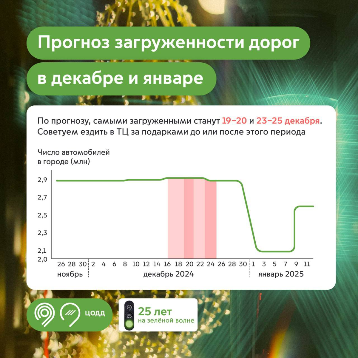 График роста числа автомобилей в Москве. Источник: ЦОДД
