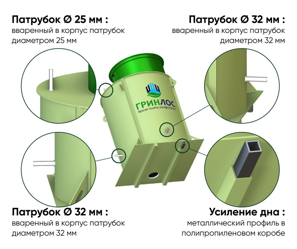 Особенности конструкции ГРИНЛОС Кессон