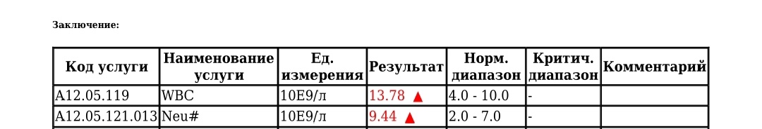 Скриншот из части моего анализа