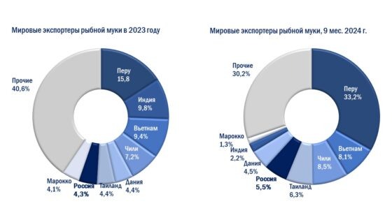     График: АСРФ.