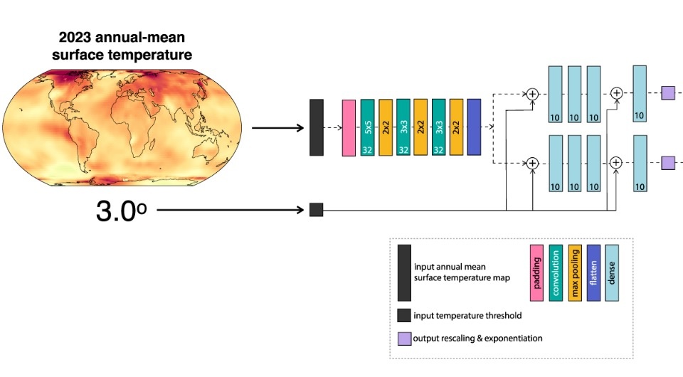   Elizabeth Barnes et al. / Environmental Research Letters, 2024
