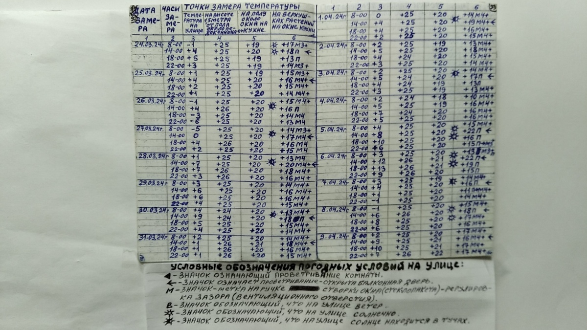    Фото. Журнал учёта замера температур