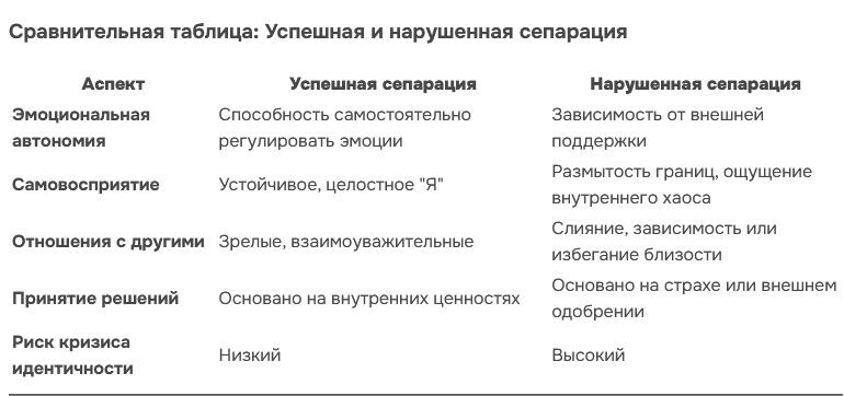 Иллюстрация автора