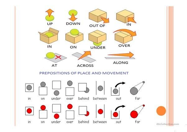 Prepositions of place and directions