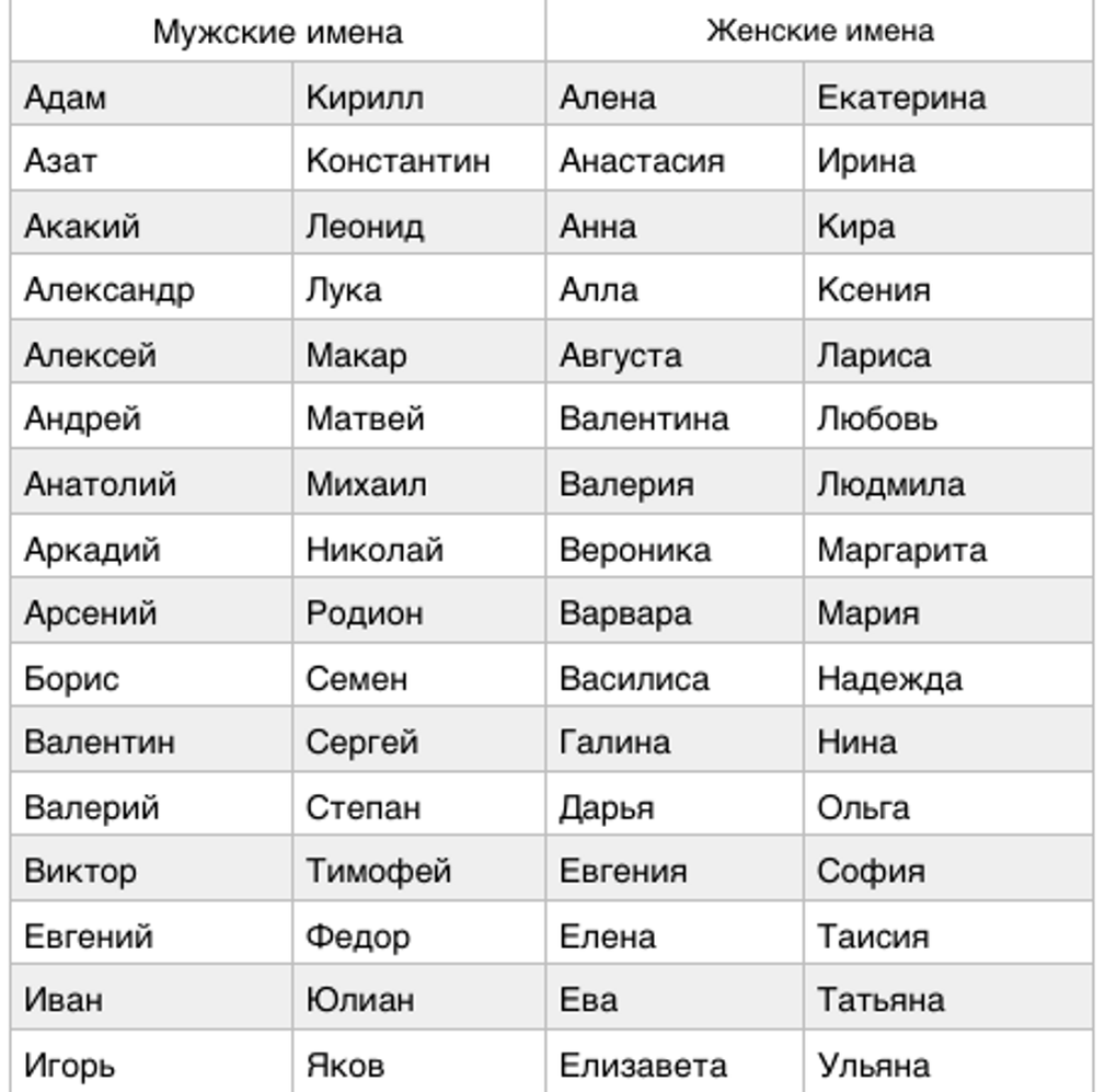 Необычные имена на букву и. Список мужских имен.