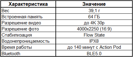 Таблица Характеристик Insta360 GO 3S