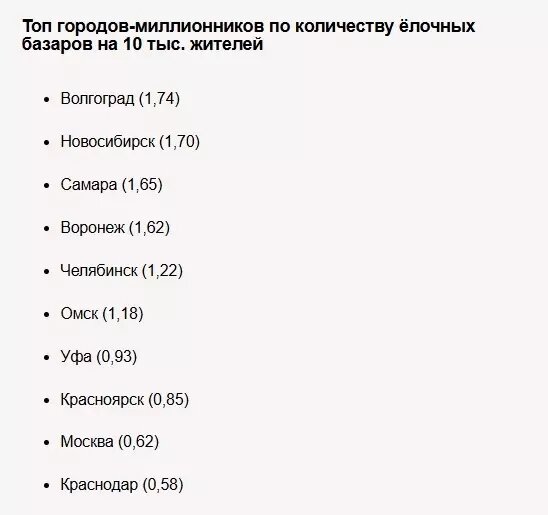     Источник: Яндекс.карты