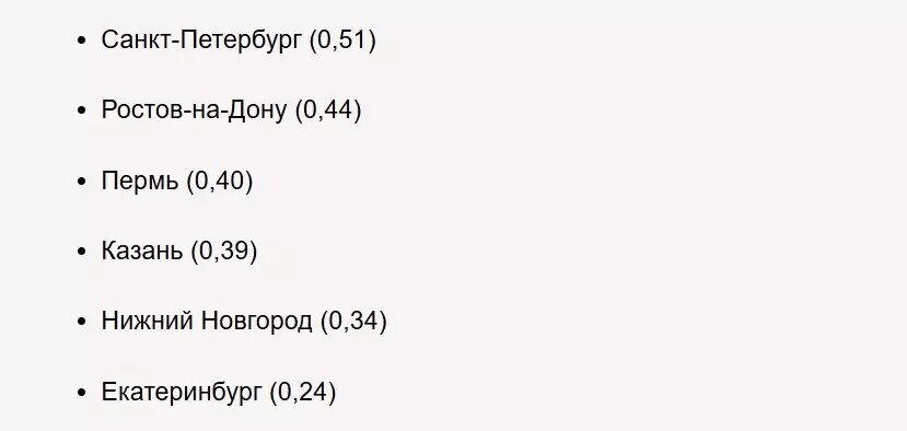     Источник: Яндекс.карты