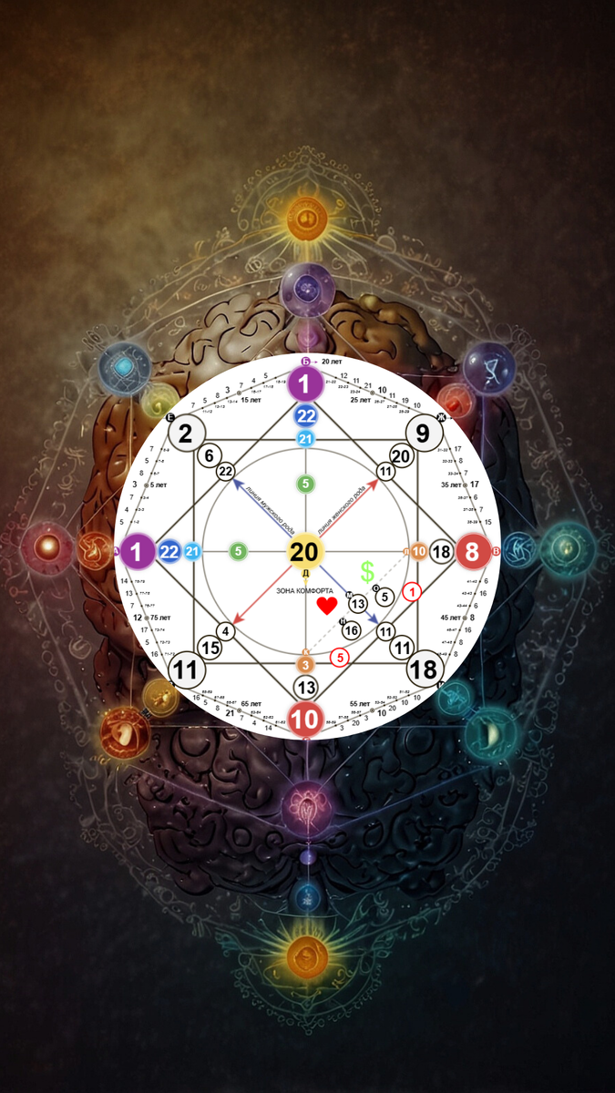 Матрица 2024 года