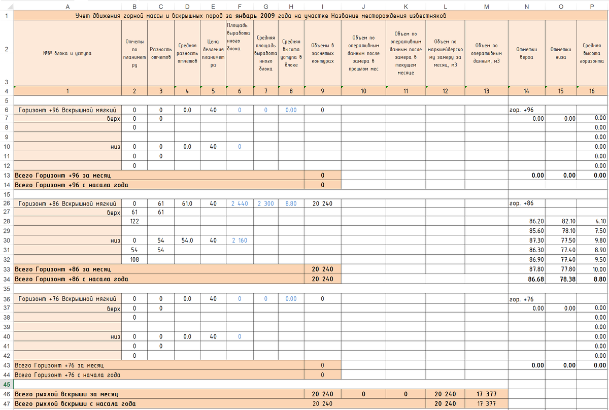 Рыхлая вскрыша. Если на экране смартфона видно, то: 2,3 столбцы - это еще "разность отчетов на планиметре".
