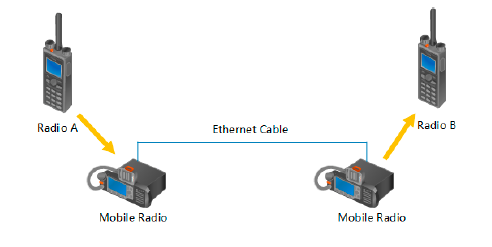 Схема подключения IP-Transit