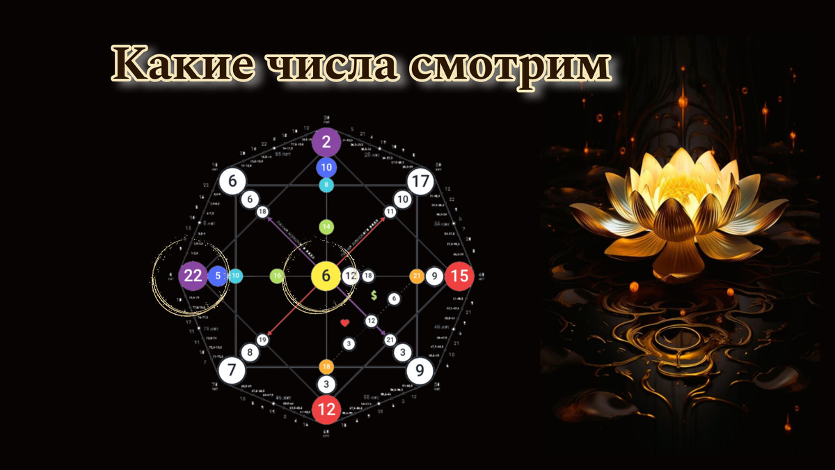 Смотрим число слева или по центру