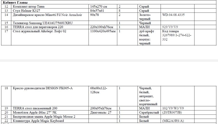 Скрин дизайн-проекта кабинета главы Нового Уренгоя на сайте Госзакупок. Фото: официальный сайт Госзакупок