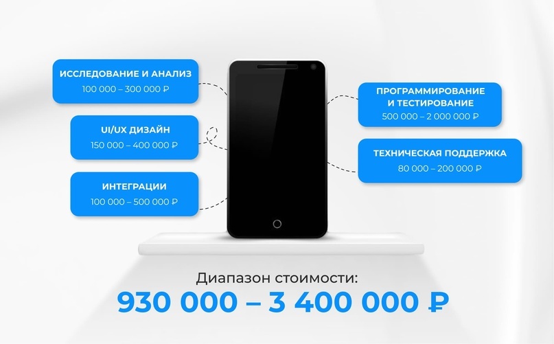 Что входит в стоимость мобильного приложения?