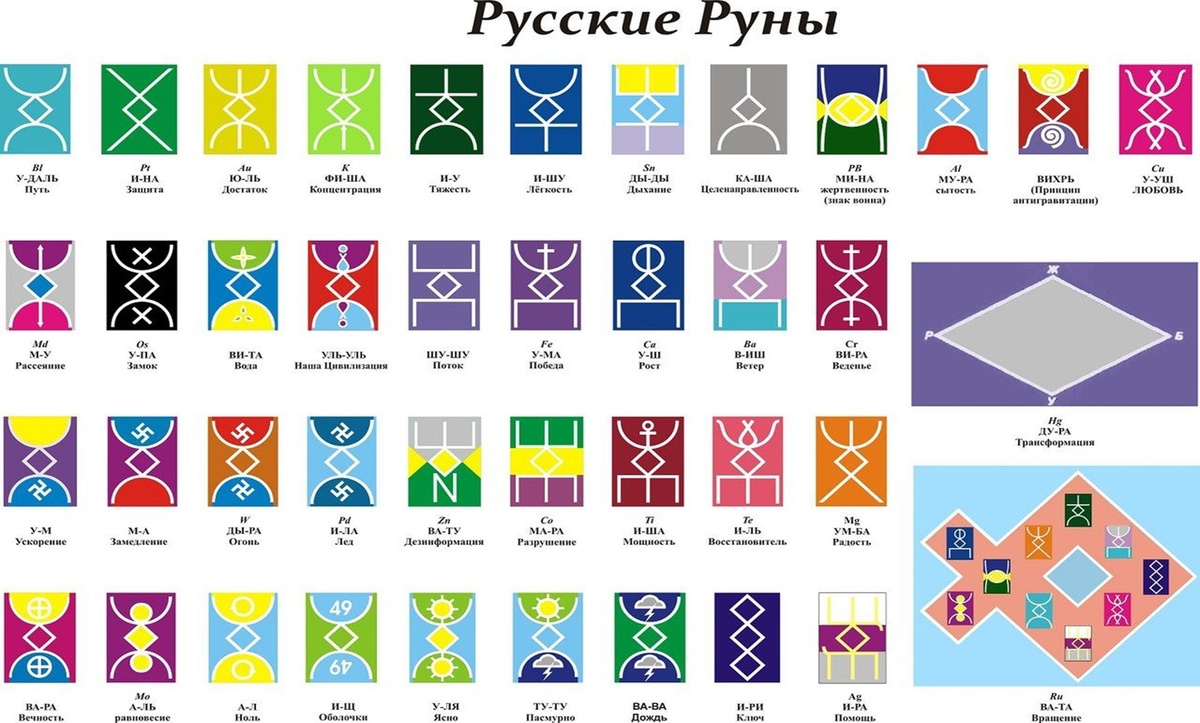Славянские руны. Фото из открытого доступа