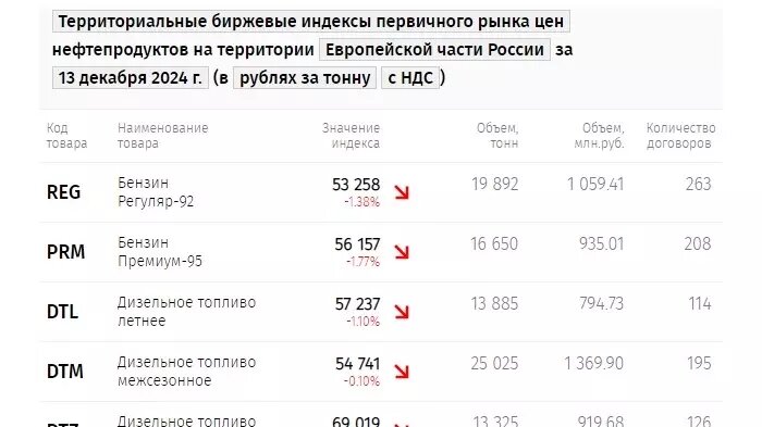     Источник: spimex.com