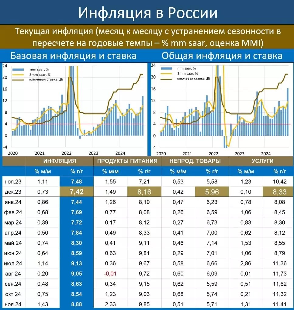     Источник: MMI