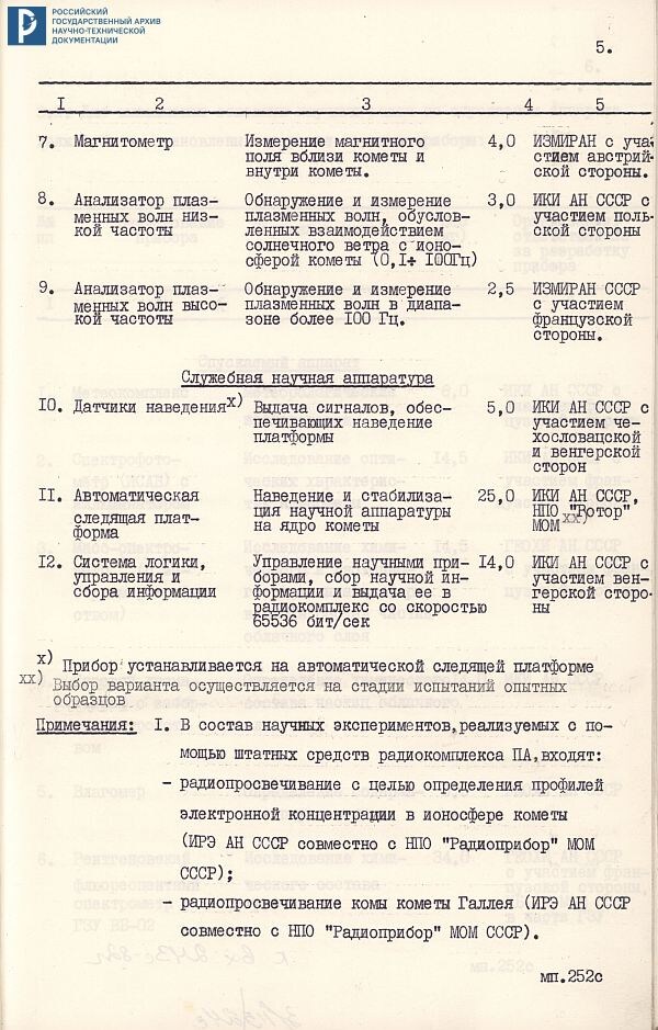 Техническое задание на разработку комплекса 8К82К-5ВК. 1982 г. РГАНТД. Ф. 213. Оп. 4-1. Д. 10. Л. 5.