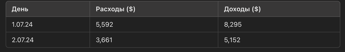 Данные должны выглядеть примерно так