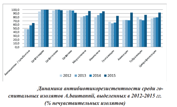 скриншот из исследования на  базе «Гомельского областного центра гигиены, эпидемиологии и общественного здоровья»